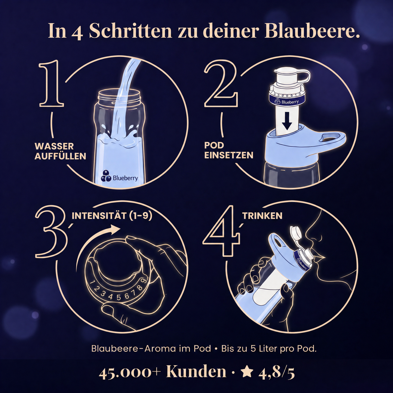 Blaubeere Infused — In 4 Schritten zur Blaubeere.