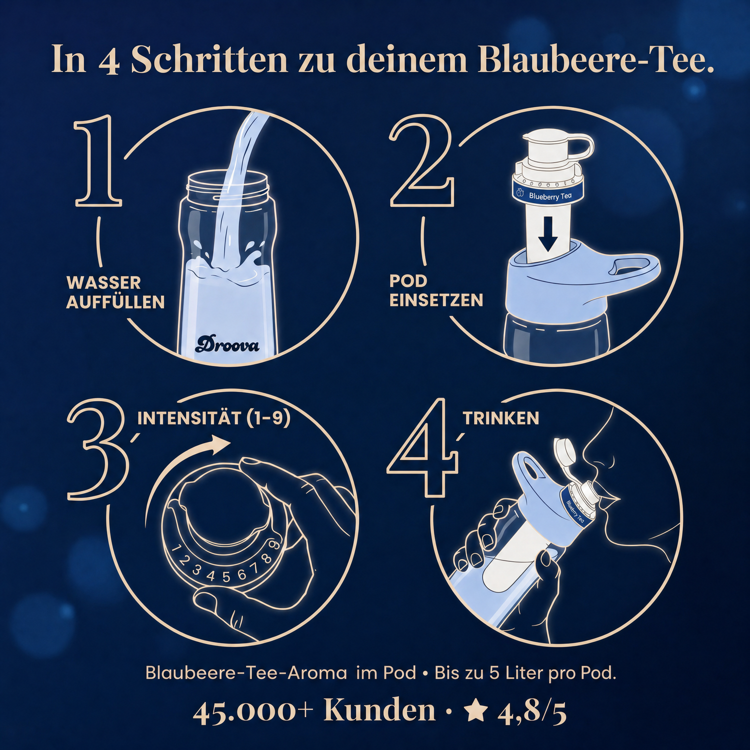 Blaubeere Tee Infused — In 4 Schritten zum Blaubeere-Tee.