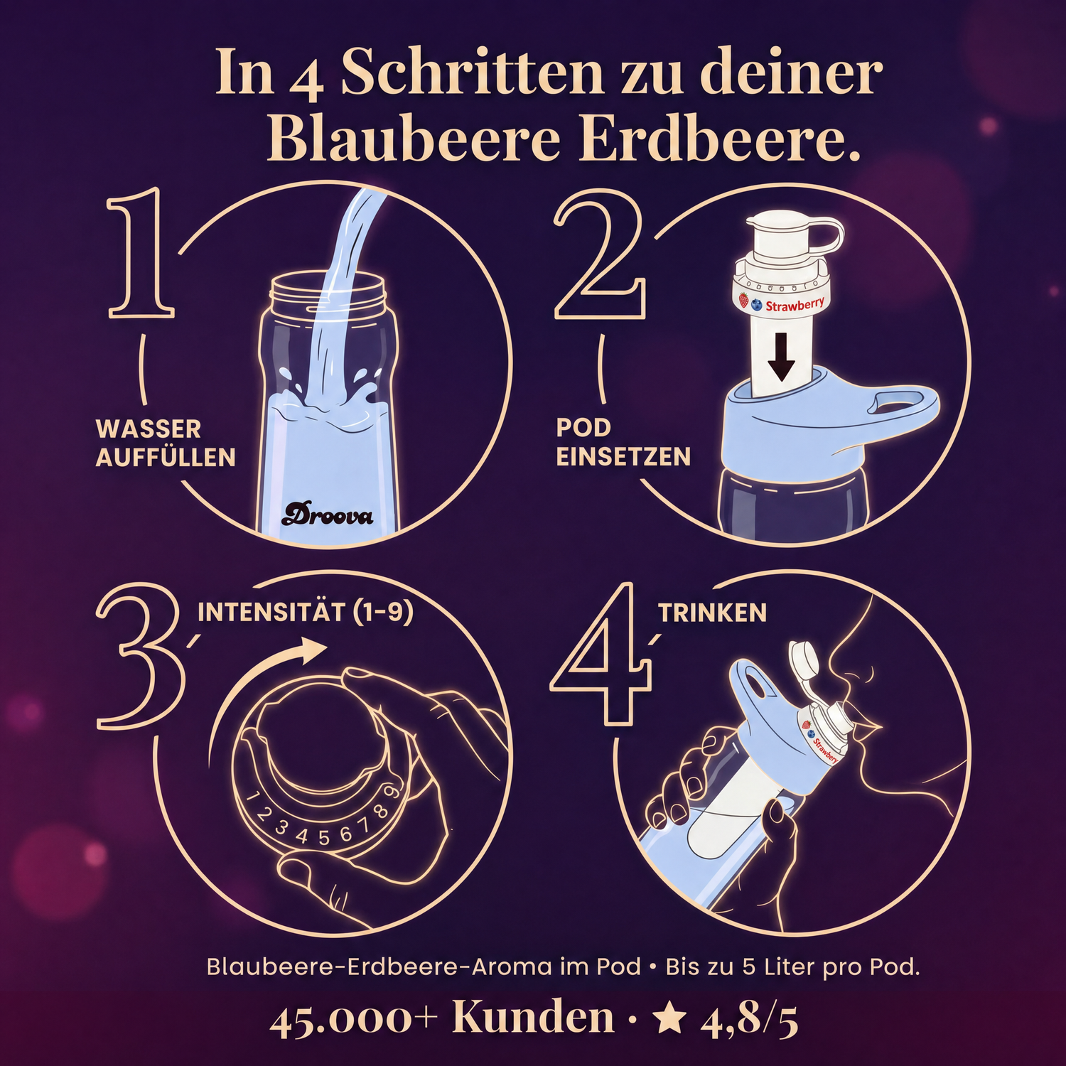Blaubeere Erdbeere Infused — In 4 Schritten zur Blaubeere Erdbeere.