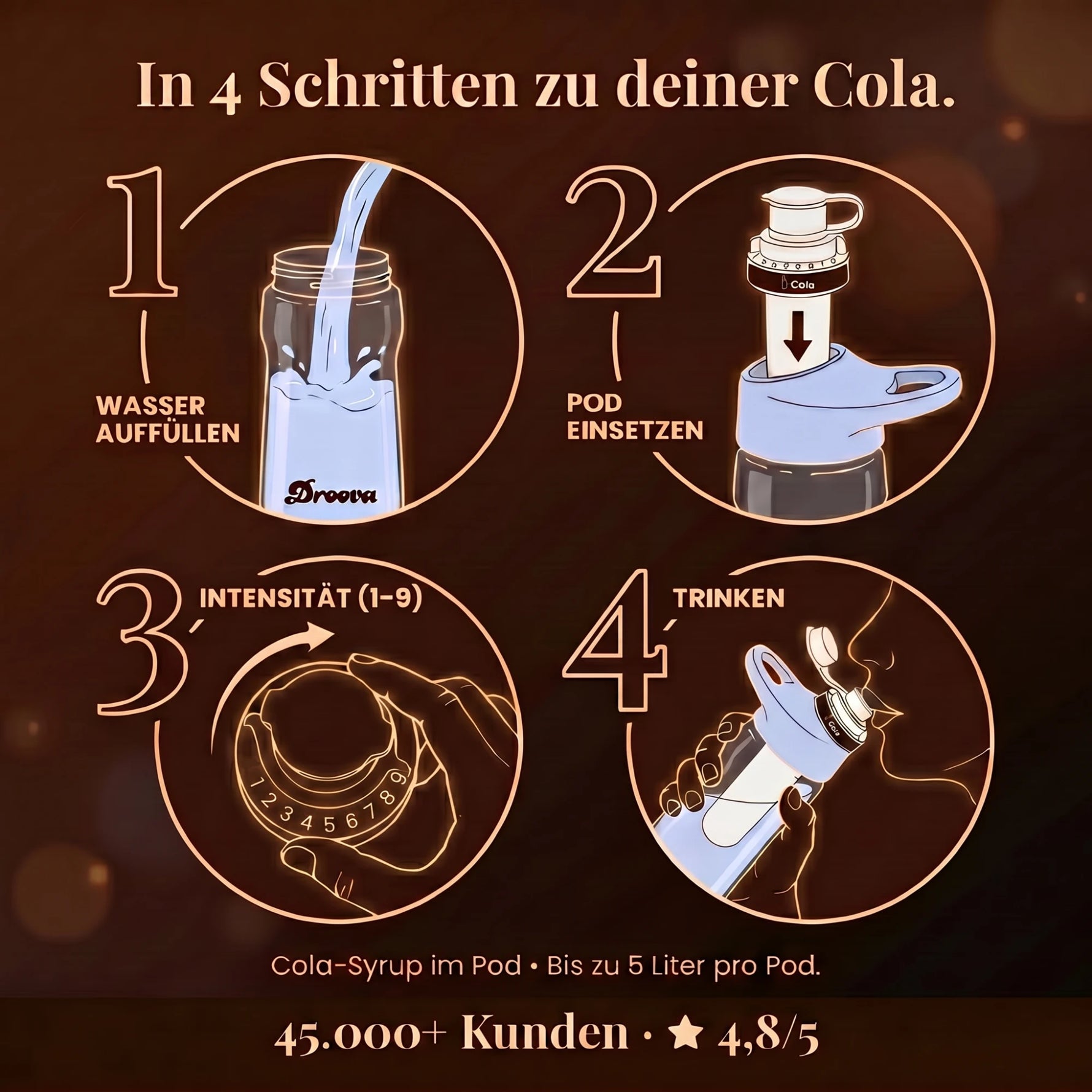 Cola Infused — In 4 Schritten zur Cola. Wasser auffüllen, Pod einsetzen, Intensität wählen, trinken.
