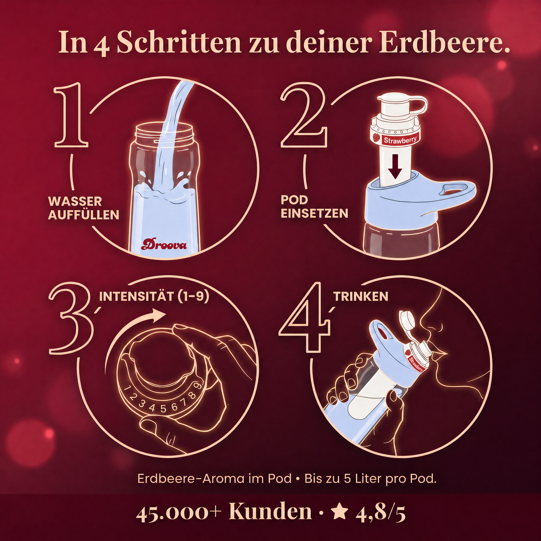 Erdbeere Infused — In 4 Schritten zur Erdbeere.