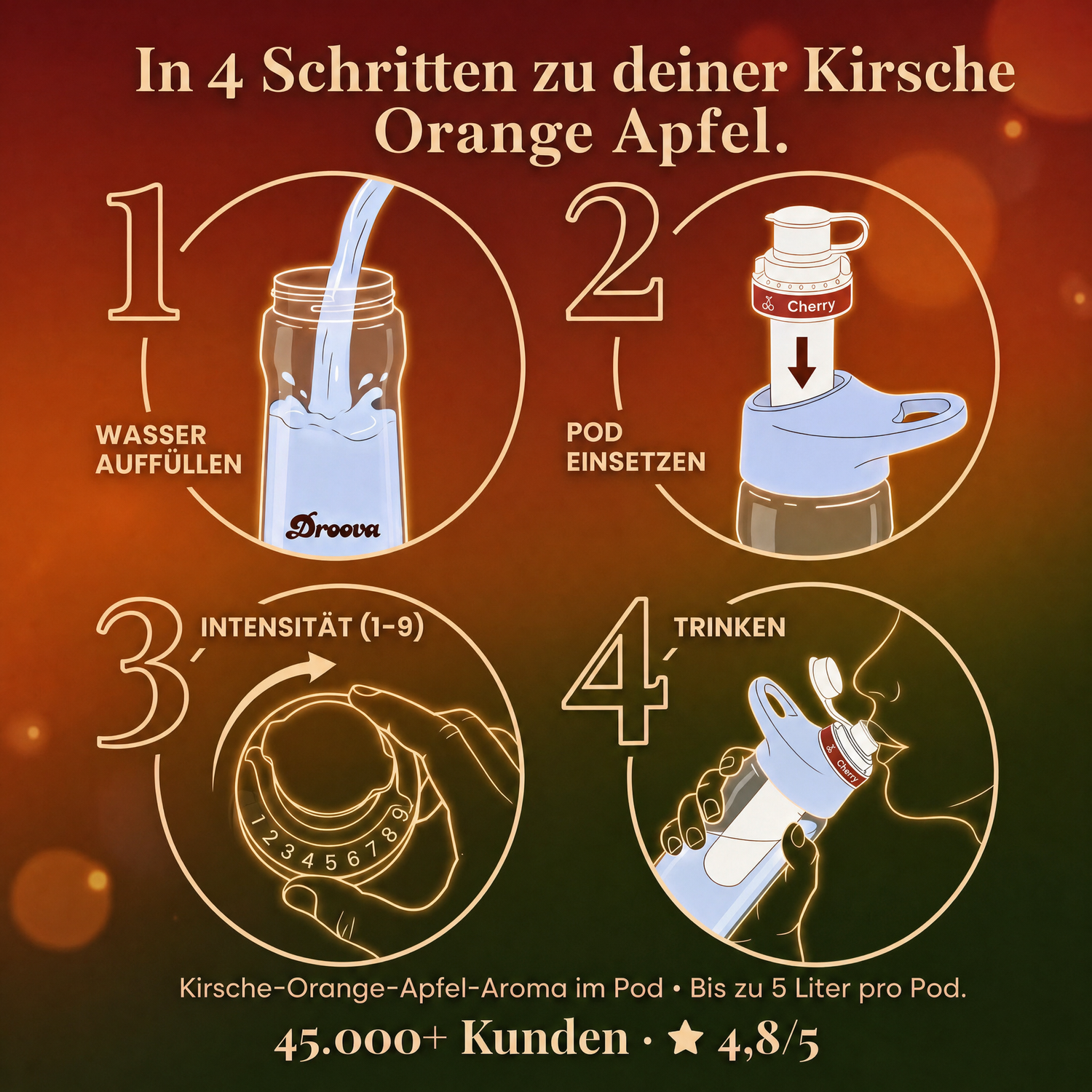 Kirsche Orange Apfel Infused — In 4 Schritten zur Kirsche Orange Apfel.