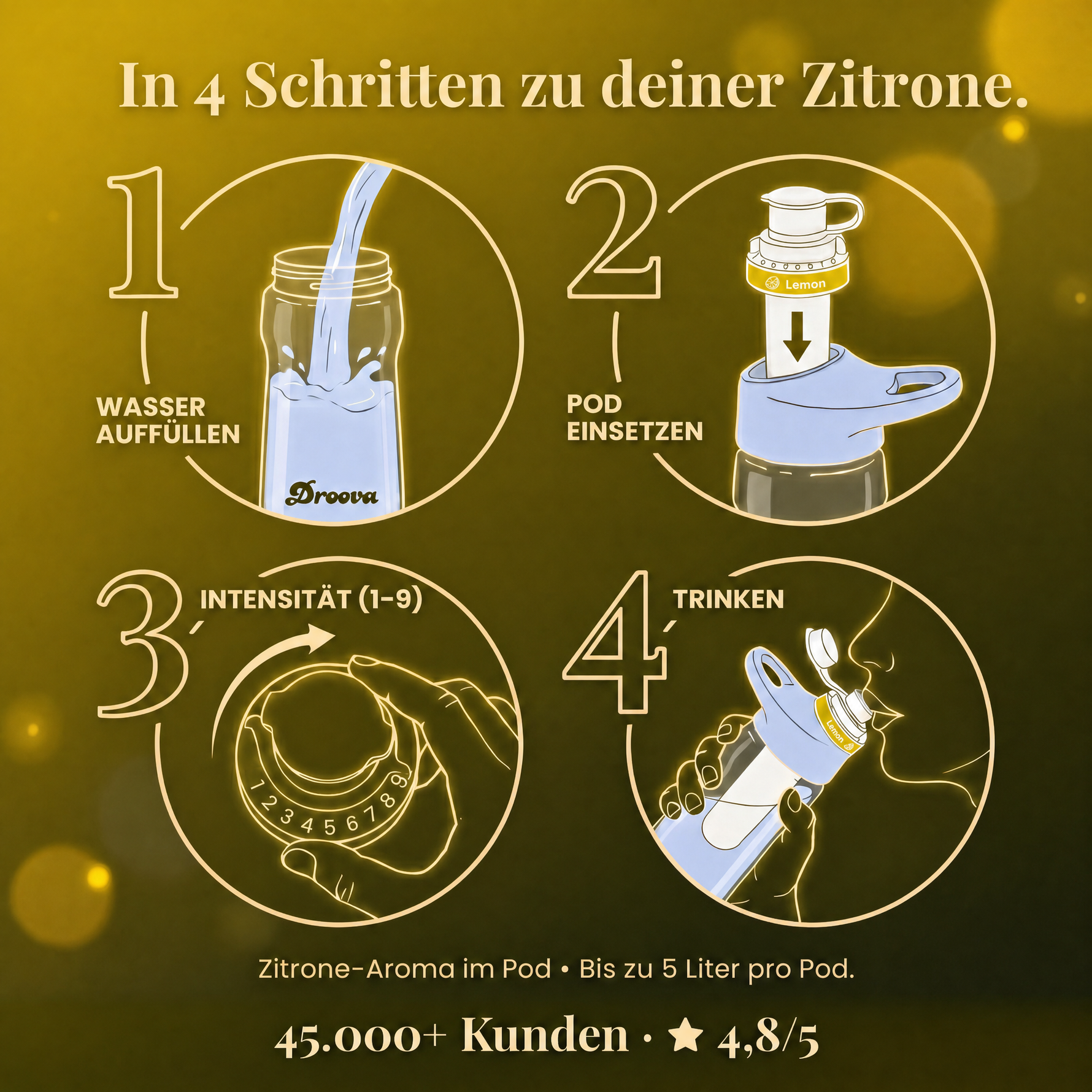 Zitrone Infused — In 4 Schritten zur Zitrone.